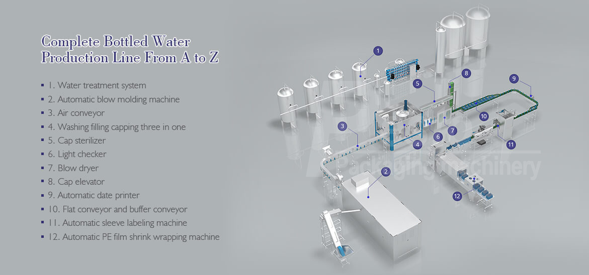 Mineral Water Bottling Plant For Sale PESTOPACK